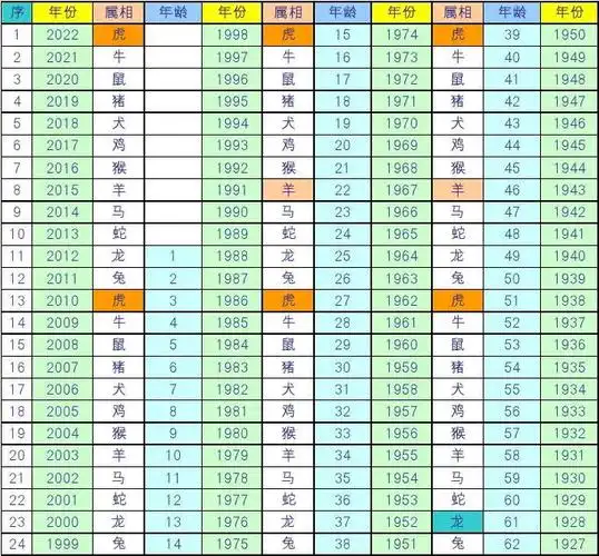 8 9 10 11 12 13 14 15 16 17 18 19 20 21 22 23 24 年份 2022 2021