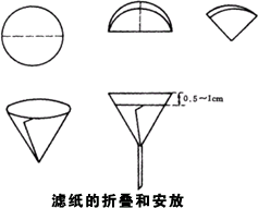 滤纸折叠方法和过滤手法对过滤的影响