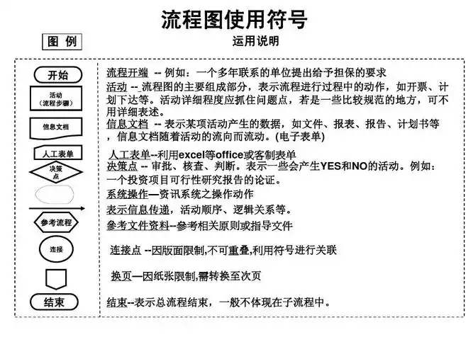 流程图使用符号说明