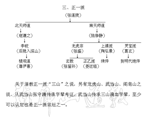 现有的道教教派