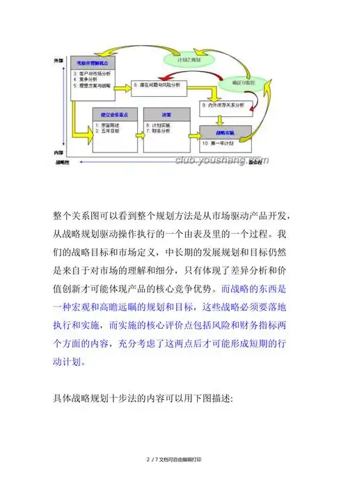 hp产品战略规划十步法