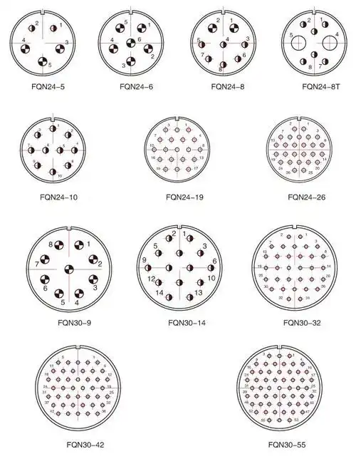 圆形防水插头fqn14-3/7/9tk fqn24-5tj接插件骊创供应 - 爱企查