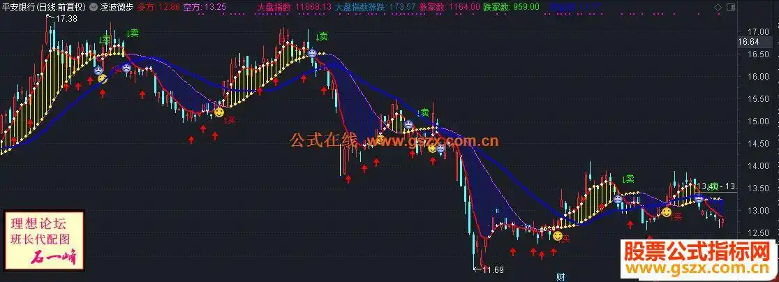 通达信凌波微步主图指标加密