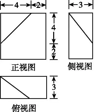 正视图侧视图俯视图 a. 108 cm   b. 100 cm   c. 92 cm   d. 84 cm