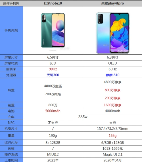 红米note10和荣耀play4tpro那个好 参数对比评测怎么选
