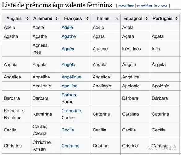 如何起个法语名?