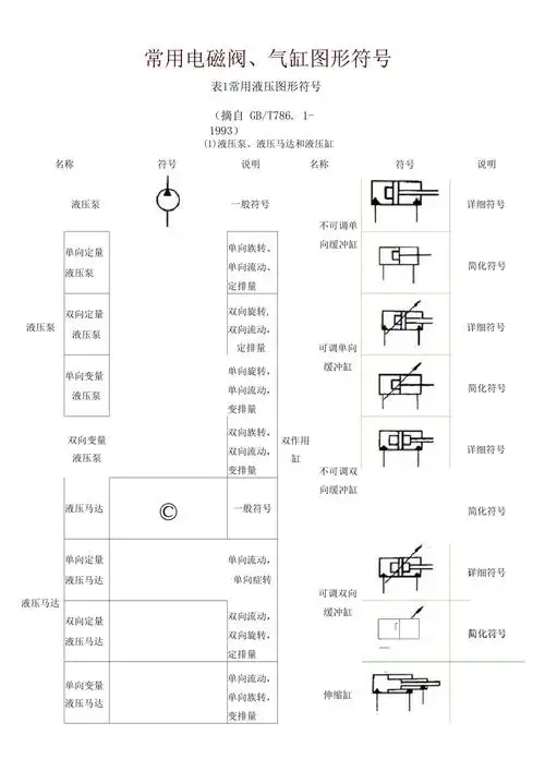 常用电磁阀气缸图形符号0001