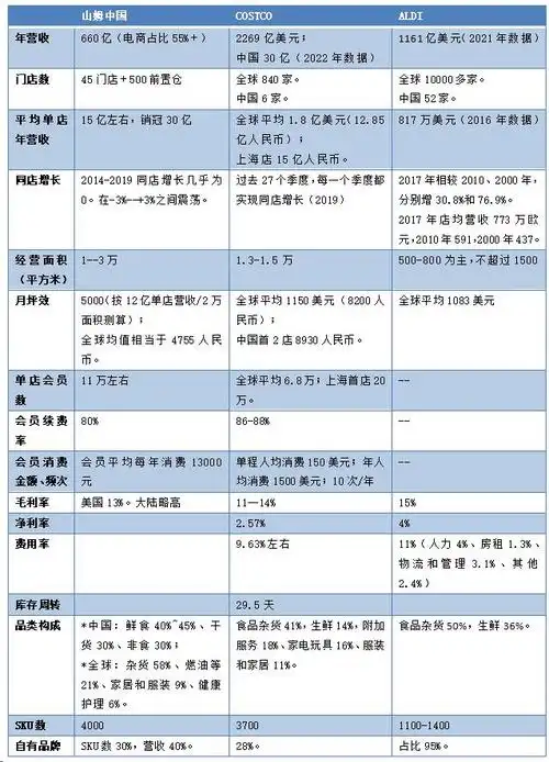 会员店|沃尔玛|折扣店|大卖场_网易订阅