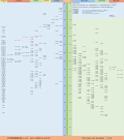 2020cpu单核性能天梯图_2020最新单核处理器性能天梯高清图