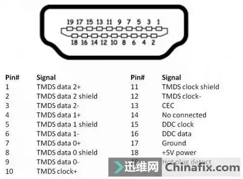 手机接口成大统mhl深入解析及展望