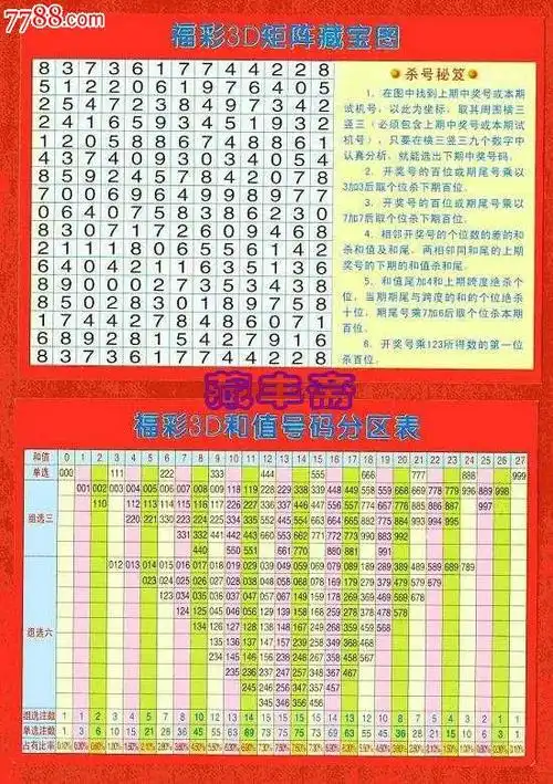 彩票衍生品福彩3d矩阵藏宝图