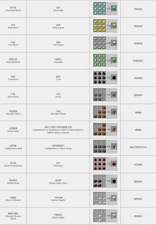 我的世界合成表大全