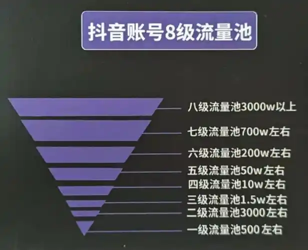 只差加入创奇学院,请加微信:6420636而在这个过程中,dou 作为一种抖音