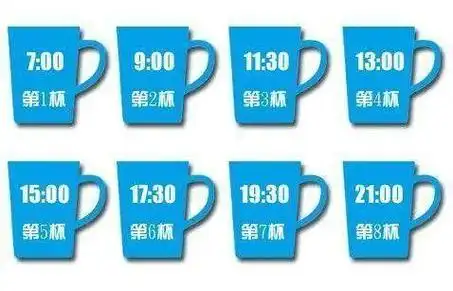 每天八杯水害了无数人!