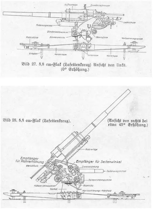 这个特点为88毫米高射炮在日后成为有效的反坦克武器奠定了基础.