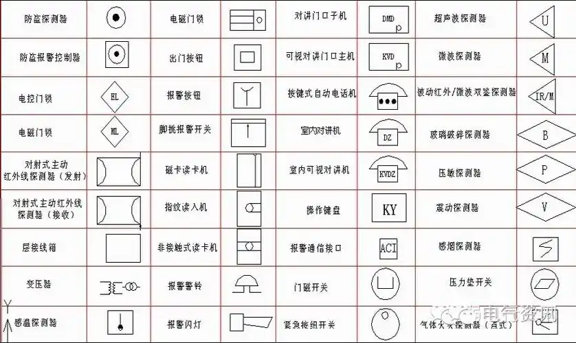 弱电工程中的符号大全