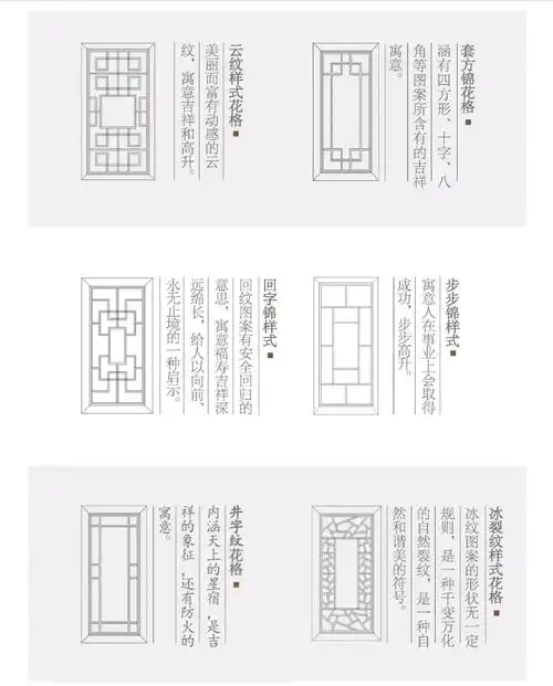 四合院常见的门窗花格艺术纹样及寓意