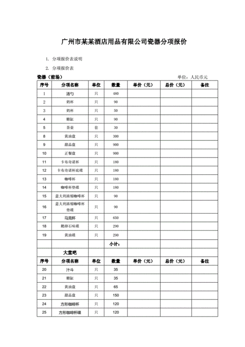五星级酒店瓷器产品分项报价表清单模板.doc 15页