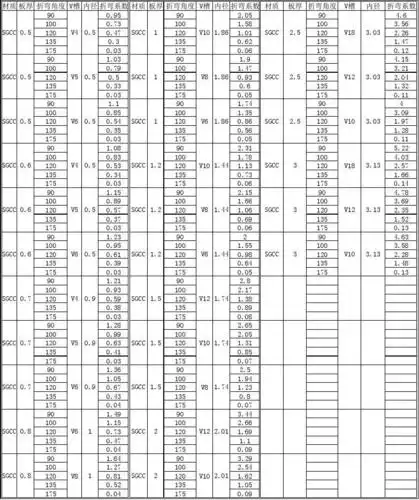 折弯系数查询_word文档在线阅读与下载_免费文档