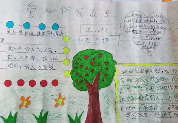 《奉献爱心》,——三九班手抄报六