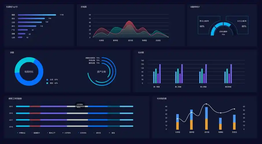 大数据可视化图表