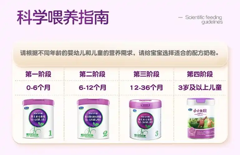 君乐宝至臻a2奶源奶粉2段听装170g自有牧场至臻3段170ga2奶源