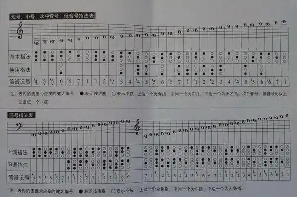 次中音号的一点l指法是多少