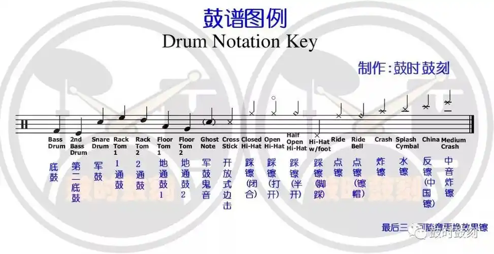 值得收藏系列--最全鼓谱图例释义翻译