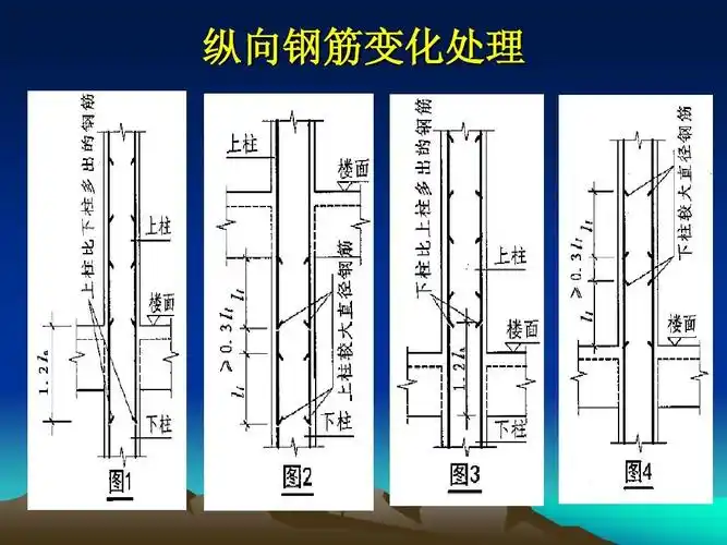 11g101-1之柱 钢筋讲解ppt