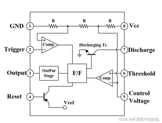 引脚图原理图真值表工作原理频率测量原理定时器测量频率方法代码实现