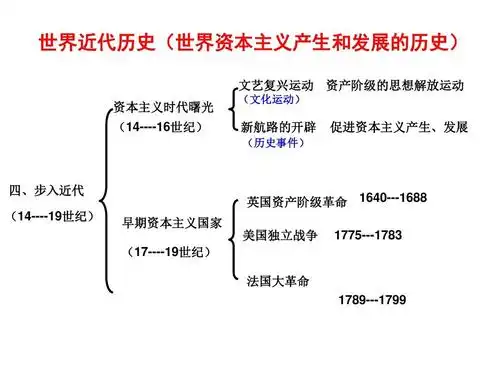 九年级上册 步入近代复习答案ppt