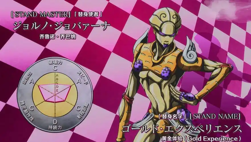 jojo的这4位替身使者真厉害,布姐的拉链,时间的王者其实有两个