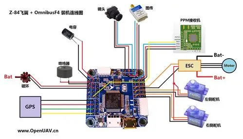 装机:在z-84飞翼上安装omnibusf4v3