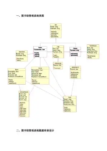 图书馆管理系统类图,数据库,包图设计_文档下载