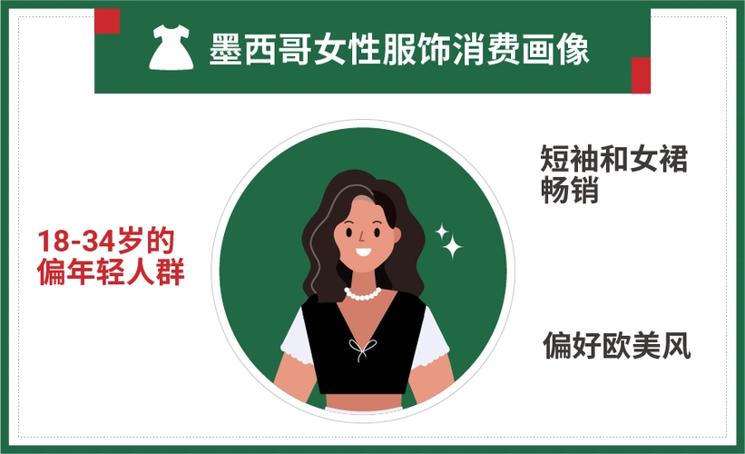 shopee巴西和墨西哥官方最新消费者画像热搜榜单热销品出炉