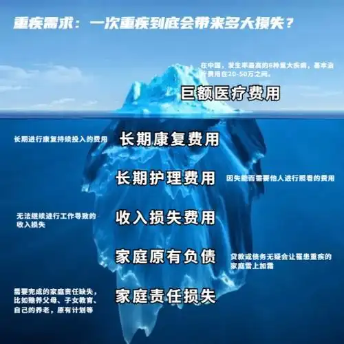 重疾保险包括哪些这一款确实值得买