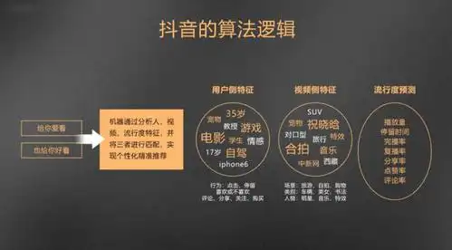抖音的算法是怎么样的