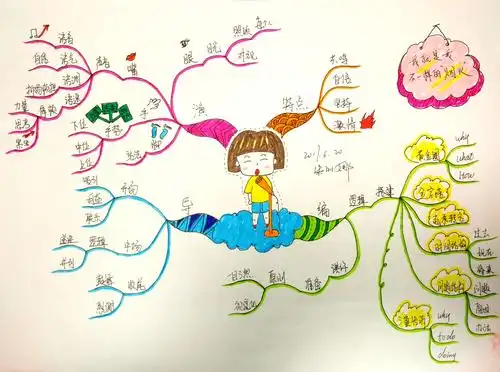 思维导图武林计划第五季姓名no14演讲