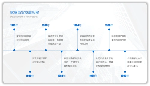 如何设计ppt时间轴,才能让人感觉有创意?