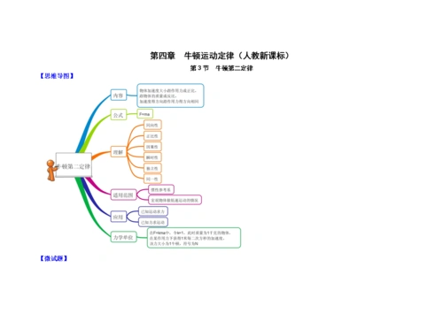 整理]图解教材·人教版高中物理必修1(思维导图 微试题)牛顿第二定律