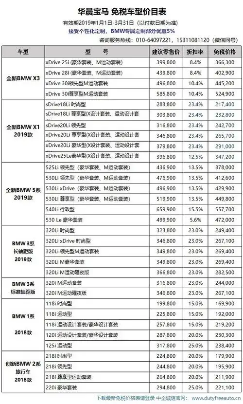 华晨宝马2019年1季度留学生购车价格已发布