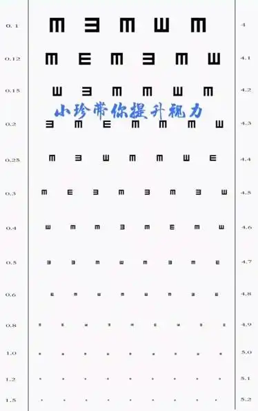 你是在几行看不清楚,手机离眼睛保持距离40厘米,评论吧,看看你视力