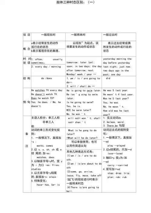 区别时态:(一般现在时,一般过去时,一般将来时)