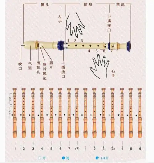 六孔笛子指法图解
