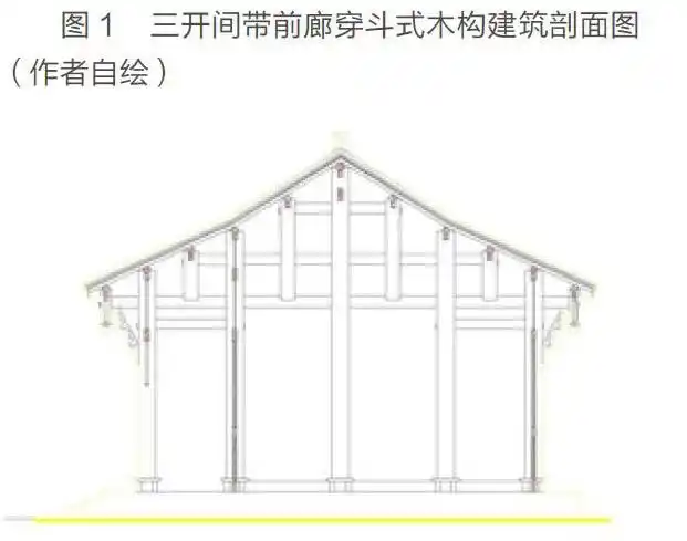 穿斗式古建筑的抗震性能问题研究