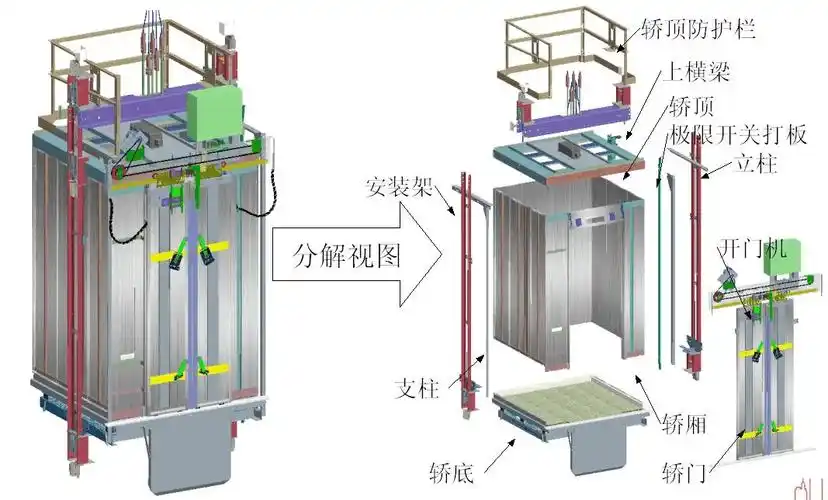 家用电梯原理与结构图解