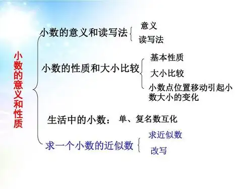 最新小数的意义和性质整理和复习 最新人教版新课标小学四年级数学