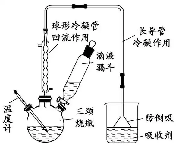高中化学选修5有机化学综合实验探究