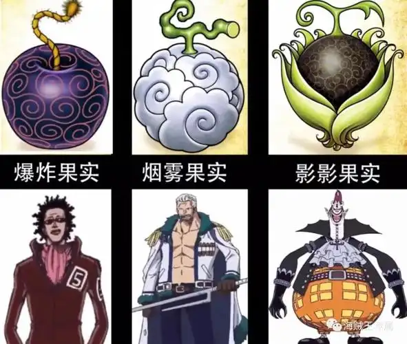 海贼王恶魔果实大公开,你能认出几个?_腾讯新闻