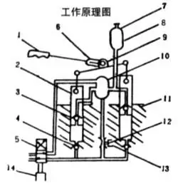 手动,电动液压泵